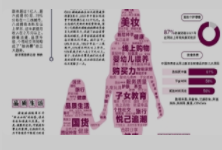 精致妈妈推动“她消费”品质升级