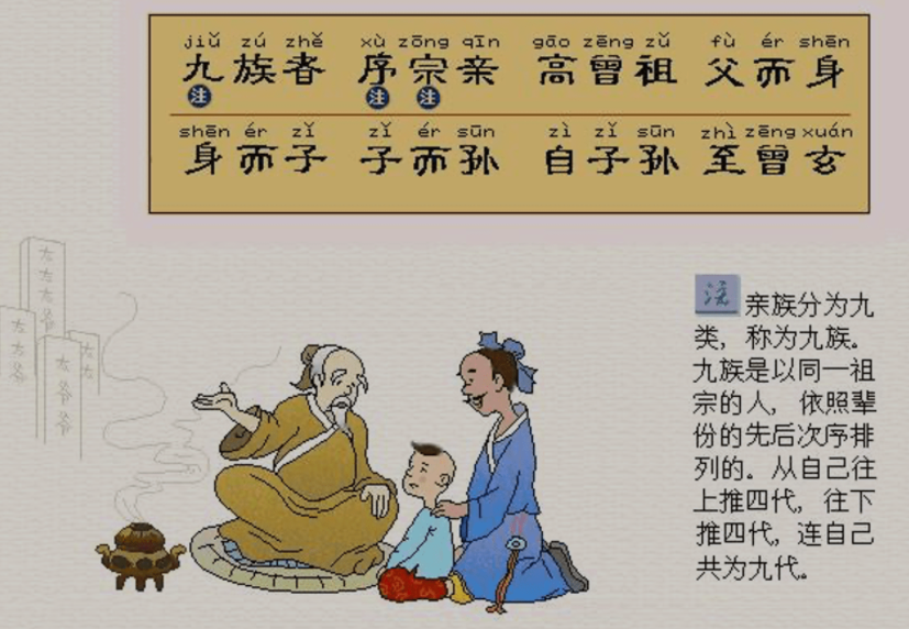 何为古代三族、九族之说,还有七族、十族之说
