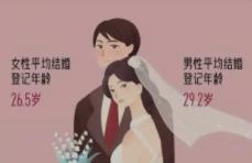 为什么多省市数据显示初婚年龄推迟?