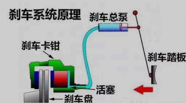 刹车片更换标准:汽车刹车片多久换一次