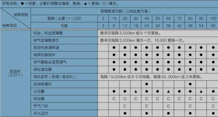 江淮瑞风s7大保养项目，瑞风s7大保养多少钱