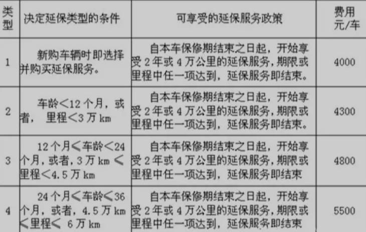 雷克萨斯延保价格表?雷克萨斯延保服务是否值得购买?