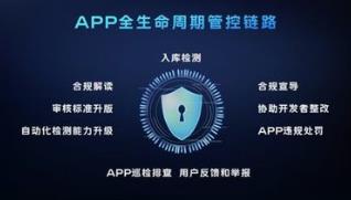 规范安装卸载、加强权限管理、严格上架审核 APP治理有了“合规操作指南”