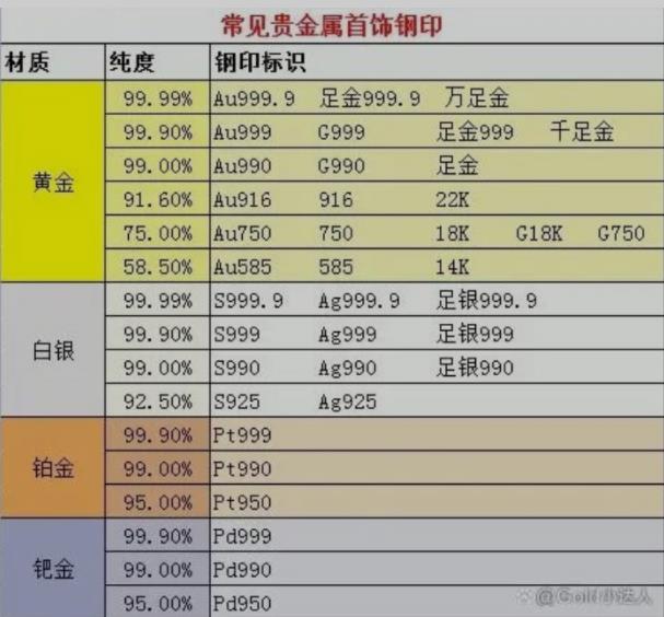 黄金饰品 购买时关注永久标识 以旧换新关注折旧费用黄金饰品 购买时关注永久标识 以旧换新关注折旧费用
