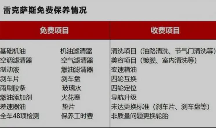 雷克萨斯终身质保有必要买吗?售后保养都是免费的吗