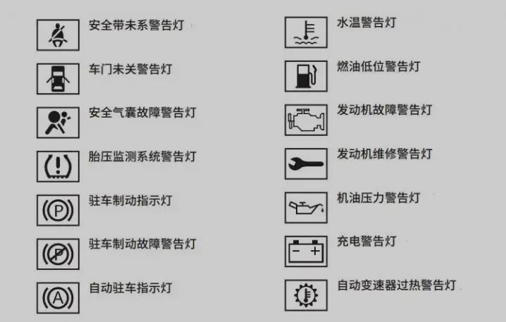 长城哈弗F5故障灯图解大全,哈弗F5仪表盘指示灯图标解释