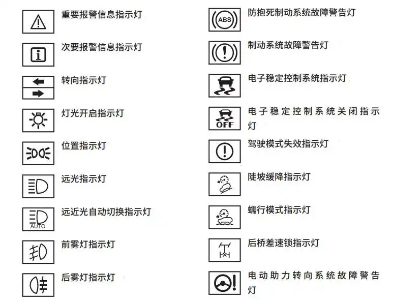 哈弗大狗仪表盘故障灯图解大全,哈弗大狗仪表盘指示灯图解
