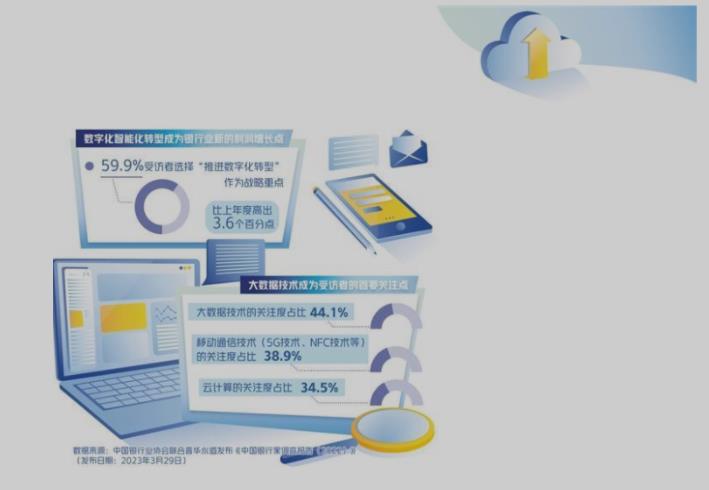 银行数字化转型服务更有效