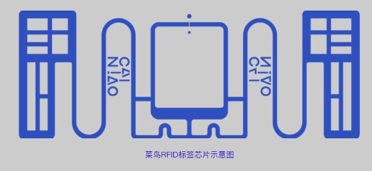 第三代识别技术新突破:菜鸟RFID芯片出货量超1亿片