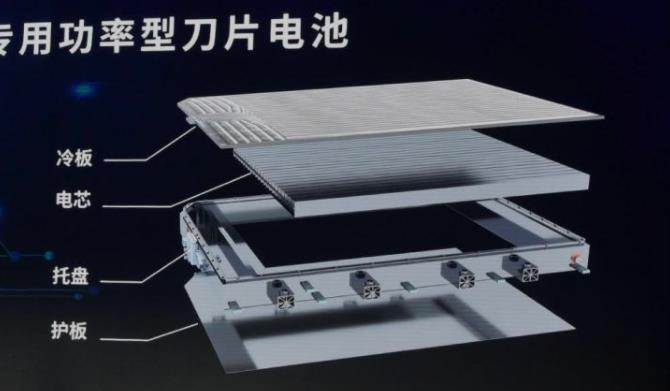 什么是刀片电池