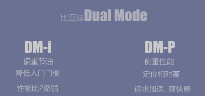 比亚迪DM-i、DM-p、EV的区别