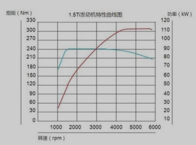 如何理解功率