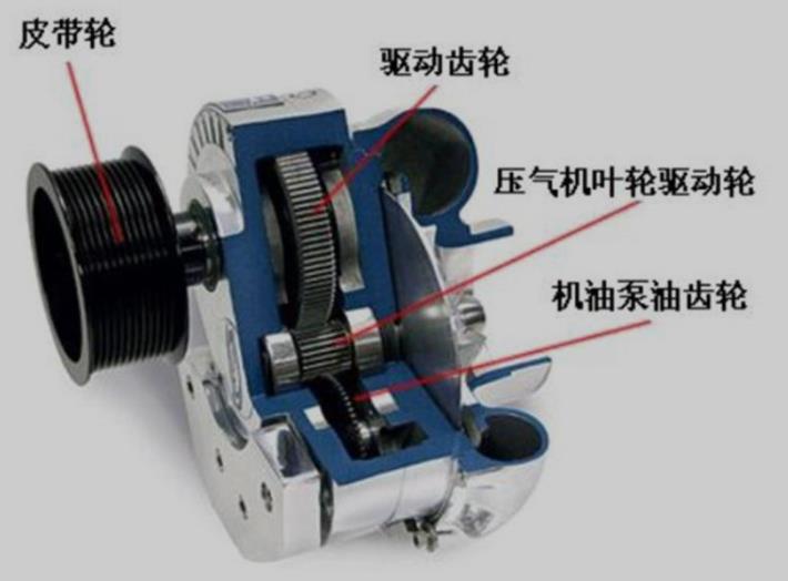 什么是机械增压