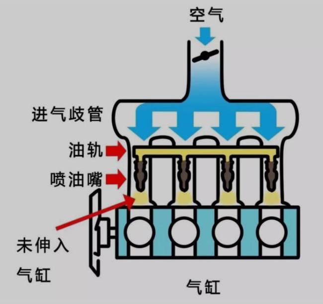什么是多点电喷