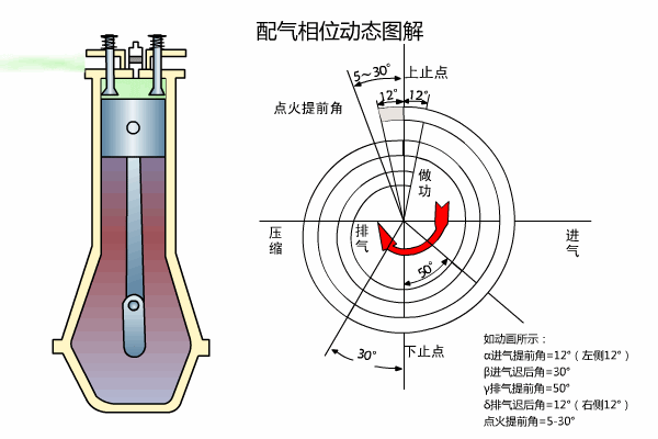 什么是点火提前角