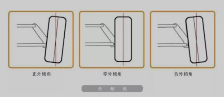 什么是外倾角