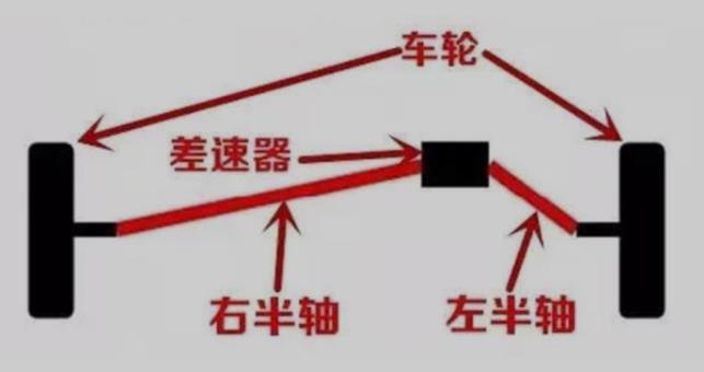什么是扭力转向