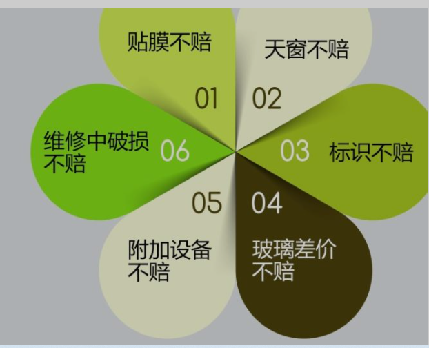 常见车辆险种:什么是玻璃险