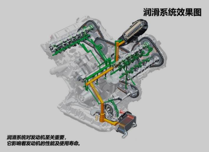 带你详细了解发动机机油