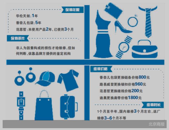 奢侈品售后服务有些“拉胯”:奢侈品售后扶不起