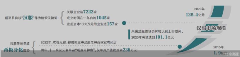 消费升级市场格局一变再变,汉服京城降温