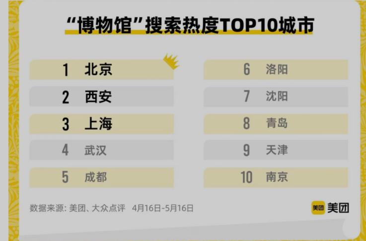 “预约更便利、体验更舒适”:科技助力博物馆服务水平提升