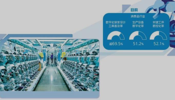 数字化助消费品工业扩量提质